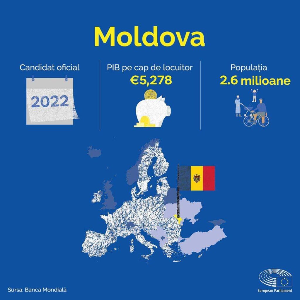 FB_IMG_1702380275080-1024x1024 8 state vor să adere la Uniunea Europeană,  Moldova are cele mai spectaculoase evoluții și șanse de a se integra. Pe listă se află  Albania, Serbia. UCRAINA...
