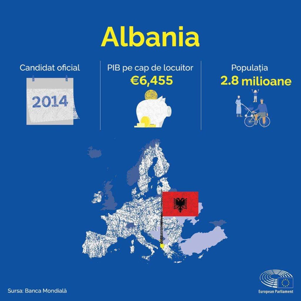 FB_IMG_1702380290334-1024x1024 8 state vor să adere la Uniunea Europeană,  Moldova are cele mai spectaculoase evoluții și șanse de a se integra. Pe listă se află  Albania, Serbia. UCRAINA...